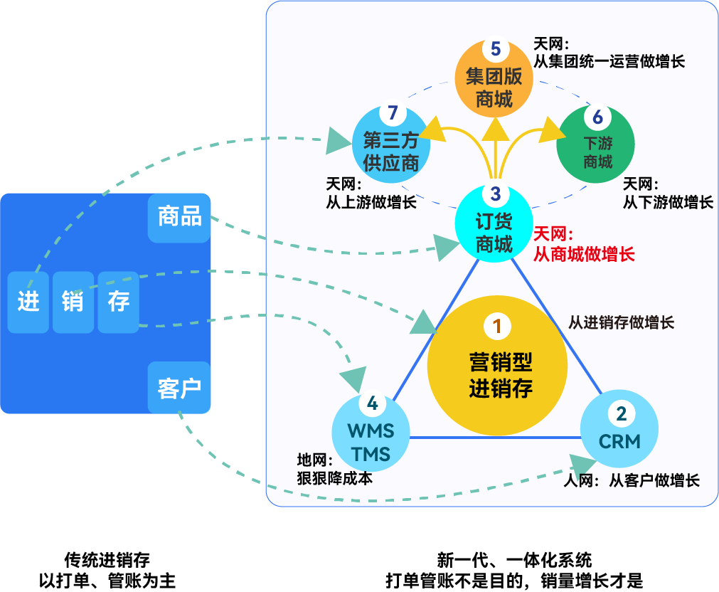 订货商城系统