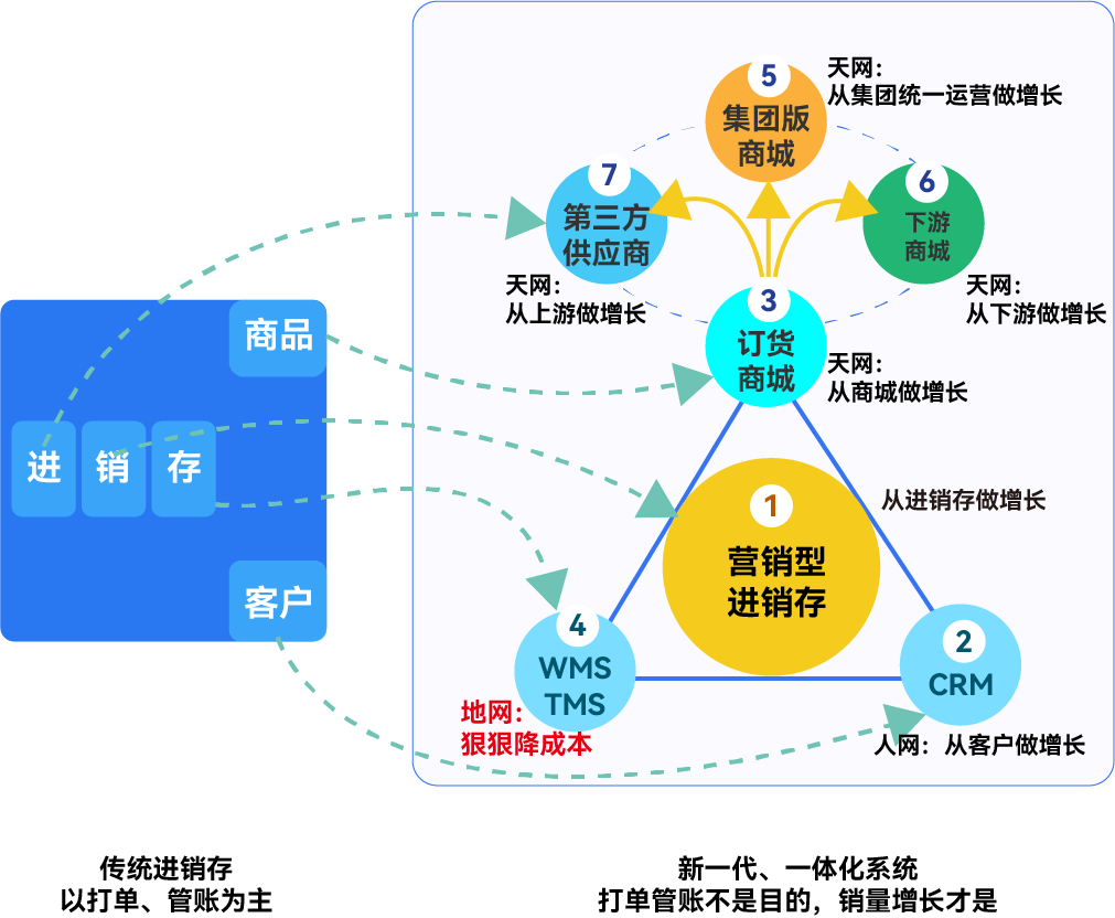 智慧仓配