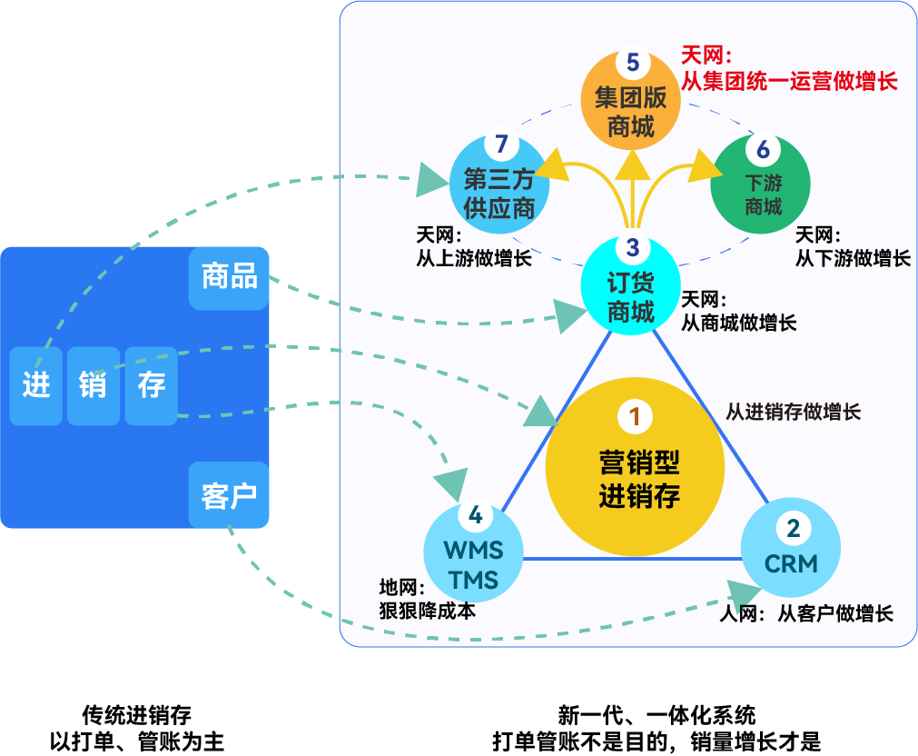 集团版商城