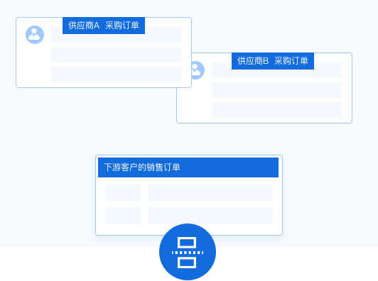 下游销售订单自动拆单