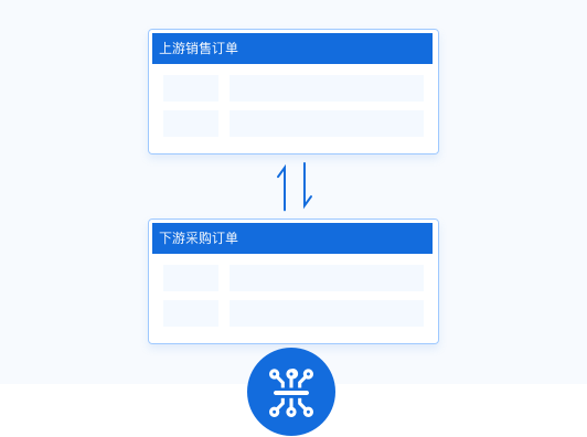 上下游单据互通